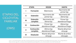 Ciclo Vital De La Familia PPT