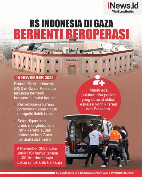 Infografis Rs Indonesia Di Gaza Berhenti Beroperasi