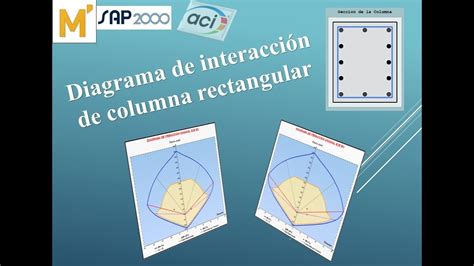 Diagrama De Interacción De Columna Rectangular Automatizada Youtube