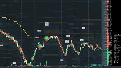 Bitcoin Live Bookmap Heatmap Tradingview I An Lisis De Bitcoin En