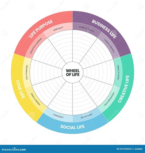 Rad Der Lebensanalyse Diagramm Infographisch Mit Icons Vorlage Hat