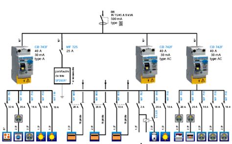 Schema Electrique Maison Norme Nfc 15 100 | Ventana Blog