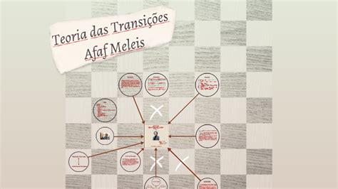 Teoria das Transições Afaf Meleis by João Silva on Prezi