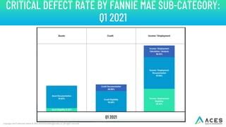 ACES Q1 2021 Mortgage QC Industry Trends Report PPT