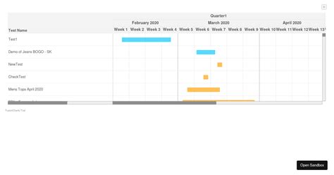 Gantt Chart React Codesandbox