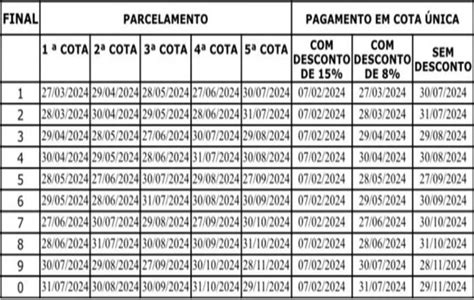 Ipva Veja Calend Rio De Pagamento Na Bahia Imposto Poder Ser