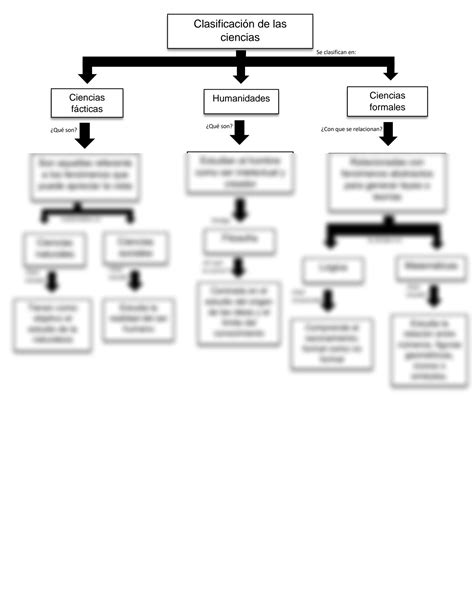 Solution Mapa Conceptual Clasificacion De Las Ciencias Studypool