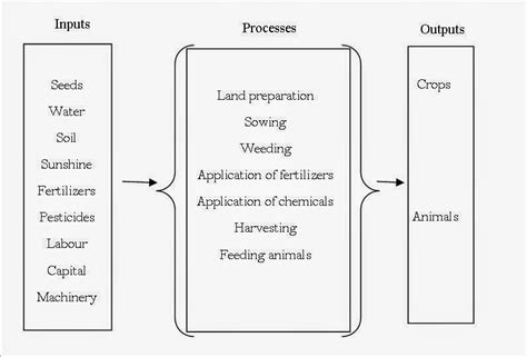 Class Diagram For Online Agriculture System World Agricultur