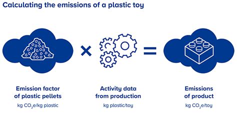 All You Need To Know About Emission Factors Climatepartner