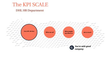 Kpi Scale By Shahad Al Ali On Prezi