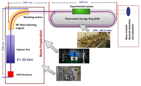 Instruments Free Full Text Commissioning Results Of The New Compact