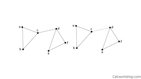 Isomorphic Graph Explained W Worked Examples