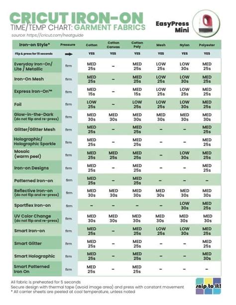 Cricut Mini Press Heat Guide: Free Printable PDF - Snip to It! in 2023 ...