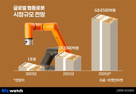 한화로보틱스 출범에 숨겨진 속내