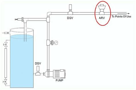 A Clear Guide To What Is Air Valve Working Principles Types