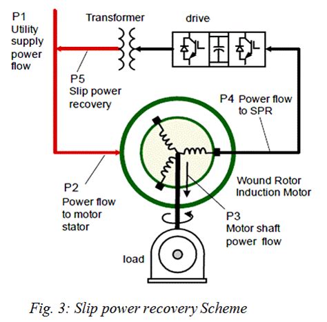 Swinburne S Test Of Dc Machine Artofit