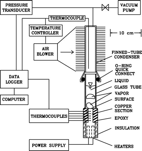 Figure 1 From Pool Boiling On Small Heat Dissipating Elements In Water