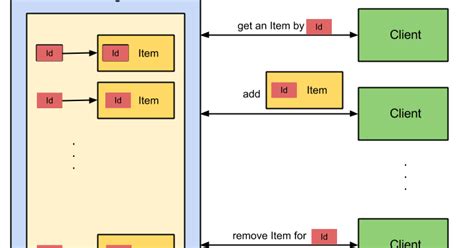 How To Convert Arraylist To Hashmap And Linkedhashmap In Java 8