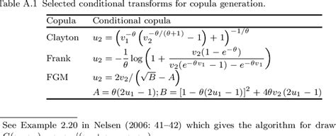 Table A From Copula Modeling An Introduction For Practitioners