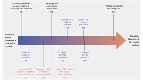 L Indice De Position Sociale Ips Fcpe Paris