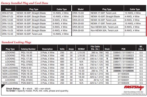 Chromalox Heater Manual - Chromalox Adh 005 Installation Instructions ...