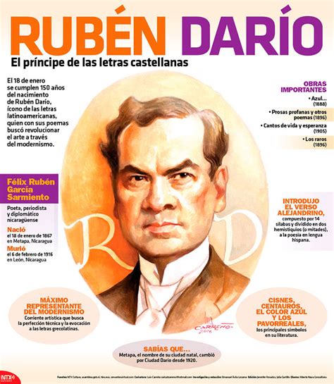 Infografía de Rubén Darío