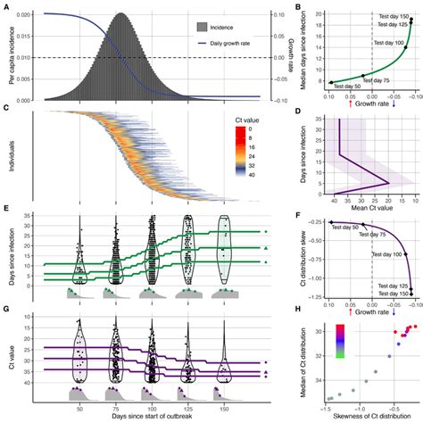 Estimating Epidemiologic Dynamics From Cross Sectional 45 OFF