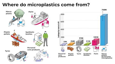 7000個のマイクロプラスチックに関する研究は、私たちが本当に大きな問題を抱えていることを示している