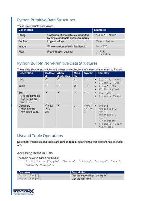 SOLUTION Python Data Structures Cheat Sheet Docx Studypool