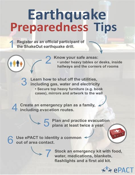 42 Triangle Of Life Earthquake Safety Information Info