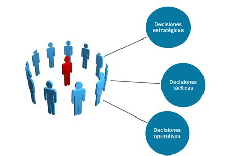 La Toma De Decisión Y El Liderazgo La Toma De Desiciones Tipos Y