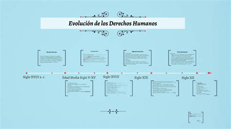 Evolucion De Los Derechos Humanos