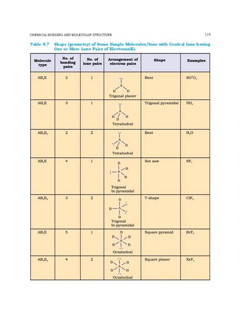 NCERT Book Class 11 Chemistry Chapter 4 Chemical Bonding And Molecular