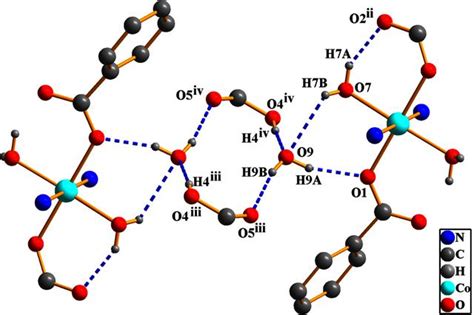 IUCr A One Dimensional Cobalt II Coordination Polymer Based On 2 4