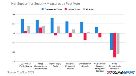 Conservative Voters Overwhelmingly Support Security State Expansion ...