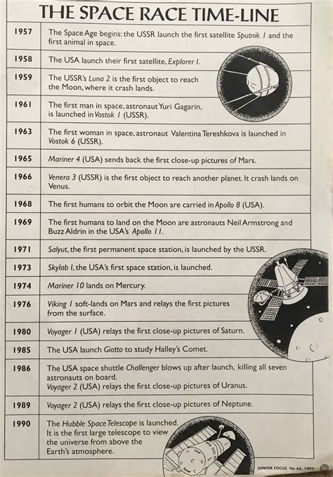 Space Exploration Timeline 1957-1990 | Space science, Space race, Space ...