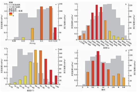 A PRELIMINARY STUDY ON SPATIAL DISTRIBUTION PATTERNS OF LANDSLIDES