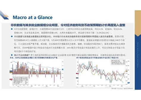 宏观总量 海外宏观及大类资产周度报告新浪财经新浪网