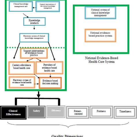 National Clinical Knowledge Management System Nckms Download