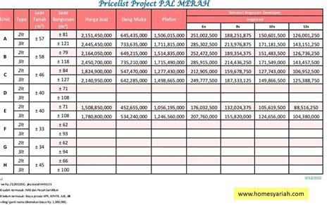 Perumahan Palmerah Jakarta Barat Homesyariah