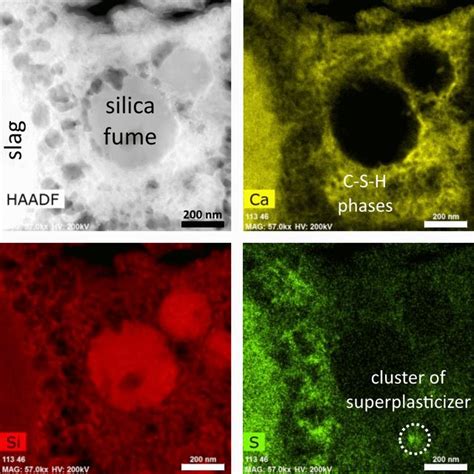 Haadf Stem Image And Eds Elemental Distribution Maps Revealing A