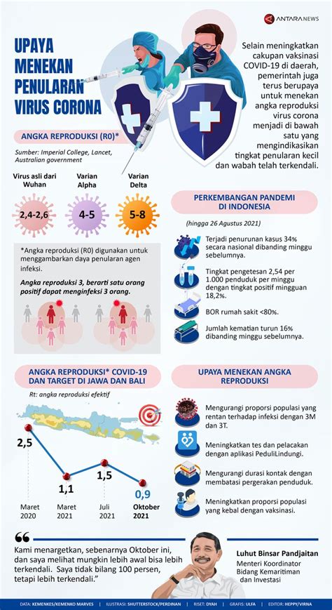 Upaya Menekan Penularan Virus Corona Infografik ANTARA News