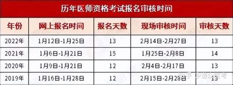 2023年医师资格考试重要事项及时间节点 知乎