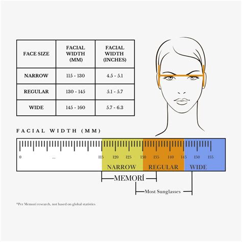 Size Chart MemorÍ Eyewear