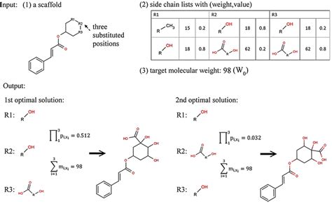 An Example Structural Elucidation Defined In Our Csccp Problem