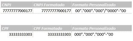 Tipos De Cnpj