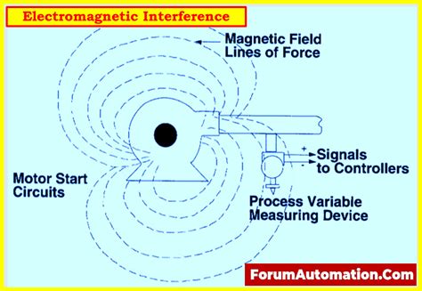 How Does The Presence Of Electromagnetic Interference Emi Affect