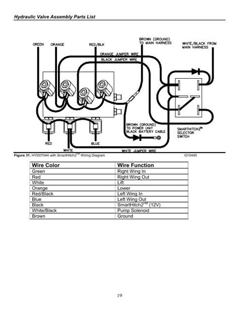 Boss V Plow Controller Wiring Diagram For Your Needs