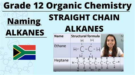 Grade 12 Organic Chemistry Naming Alkanes Straight Chain IUPAC Naming