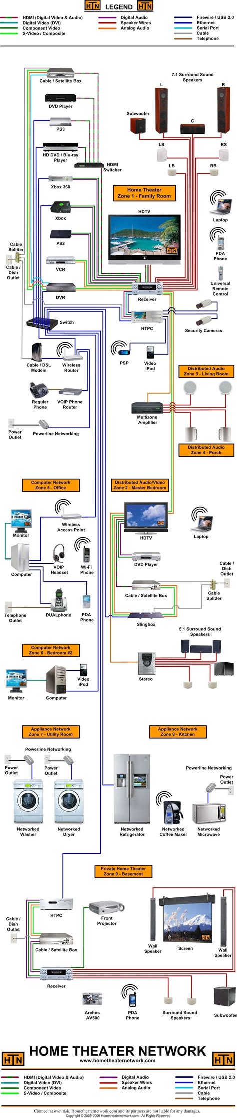 Home Theater Circuit Diagram